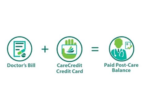 ... CareCredit as a credit card for dental care, health, and wellness. With CareCredit, the Pay My Provider feature allows you to use your CareCredit card to pay ...